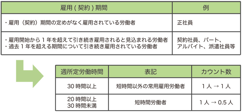 障害者雇用納付金制度とは 仕組み 算出方法を徹底解説 障がい者としごとマガジン