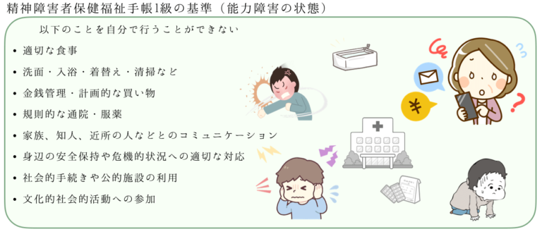 精神障害者保健福祉手帳1級の基準能力障害の状態 障がい者としごとマガジン