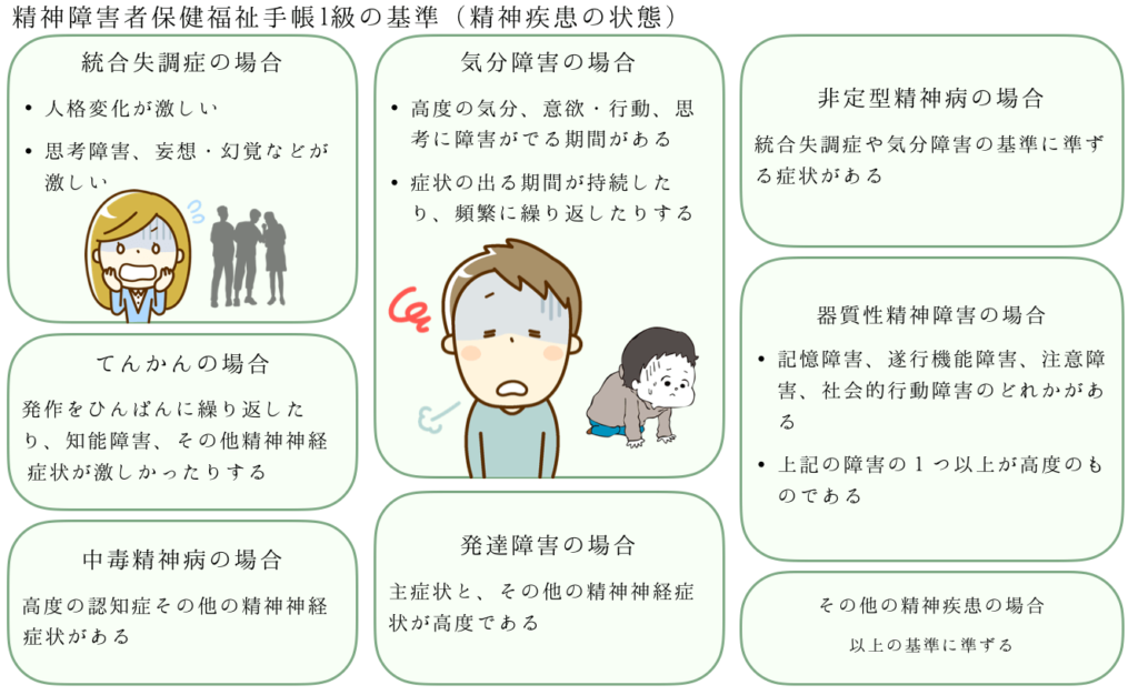 精神障害者保健福祉手帳1級の基準-精神疾患の状態 – 障がい者としごとマガジン