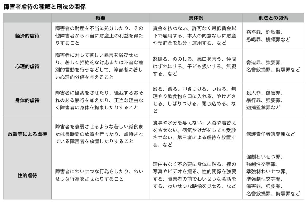 罰の種類 – 刑の種類と内容 – ZOEY