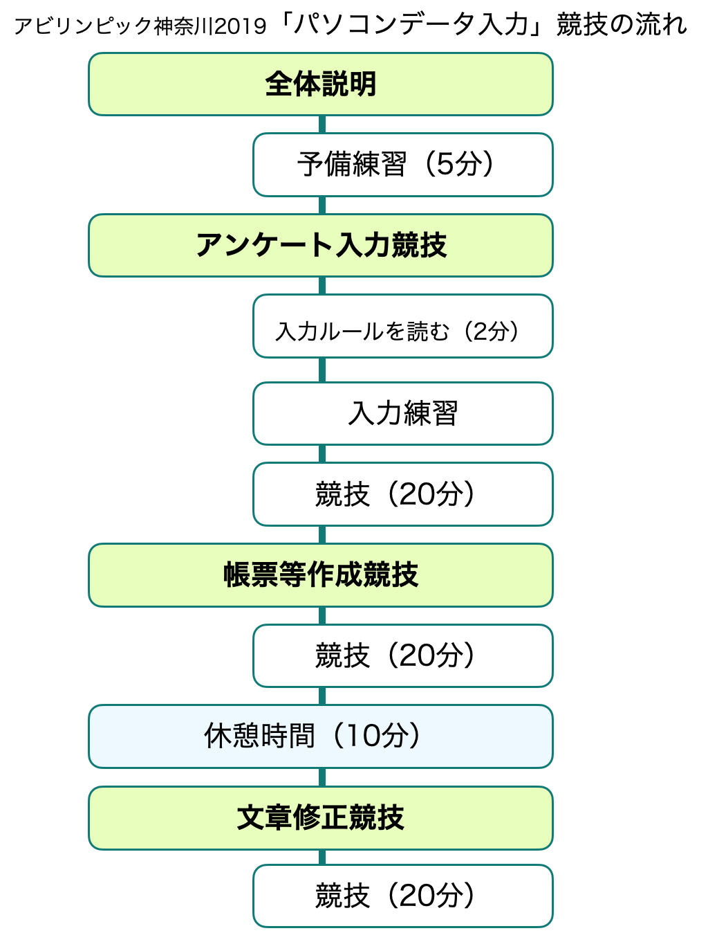 アビリンピックの過去問題 第17回神奈川 19 パソコンデータ入力 障がい者としごとマガジン