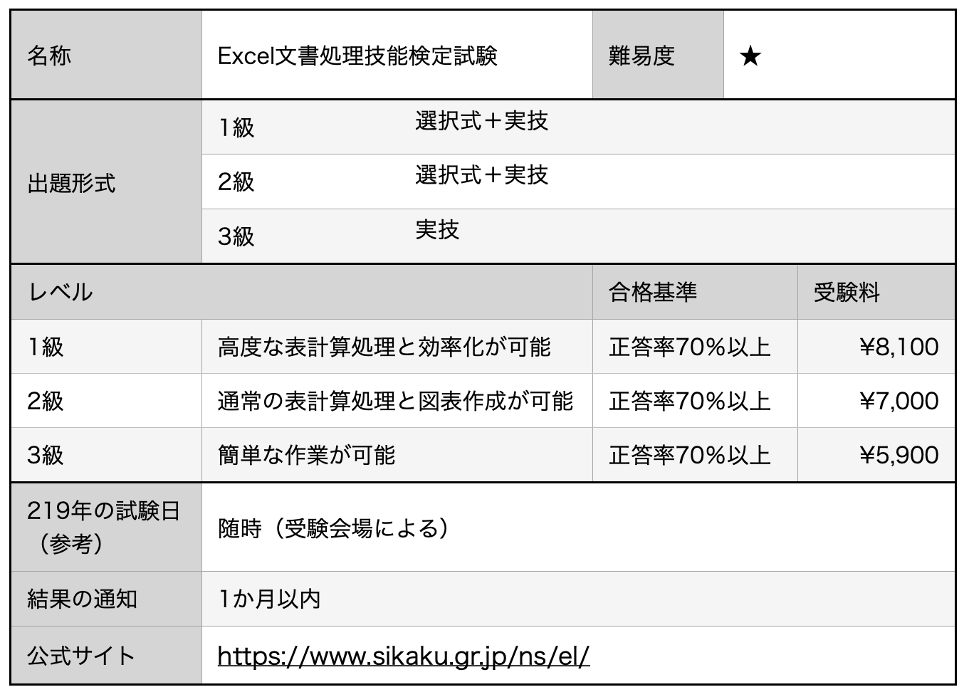 障害者の就職に有利なおすすめパソコン資格と難易度 障がい者としごとマガジン