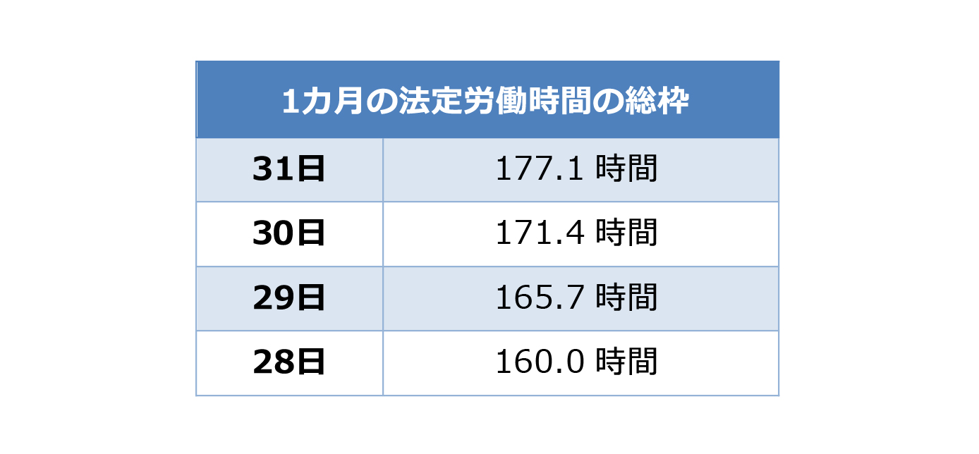 フレックスタイム制とは？ 障害者雇用におけるメリット・デメリット 障がい者としごとマガジン