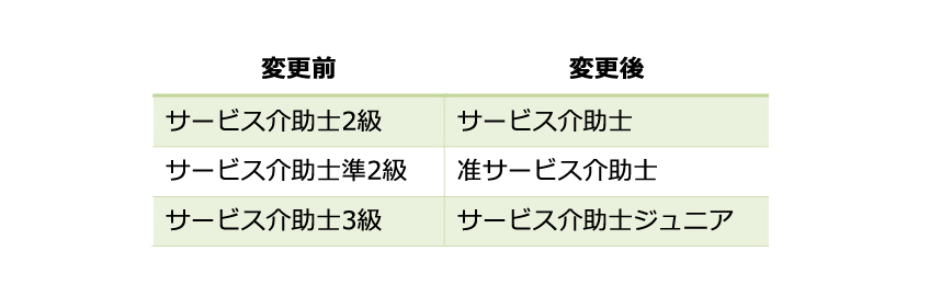 サービス介助士 とは 全国に約19万人 大手企業でも取得実績 障がい者としごとマガジン