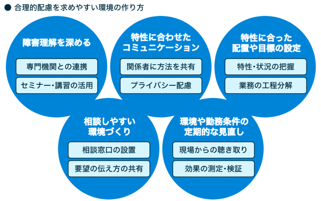 精神障害者・合理的配慮・求める方法 – 障がい者としごとマガジン