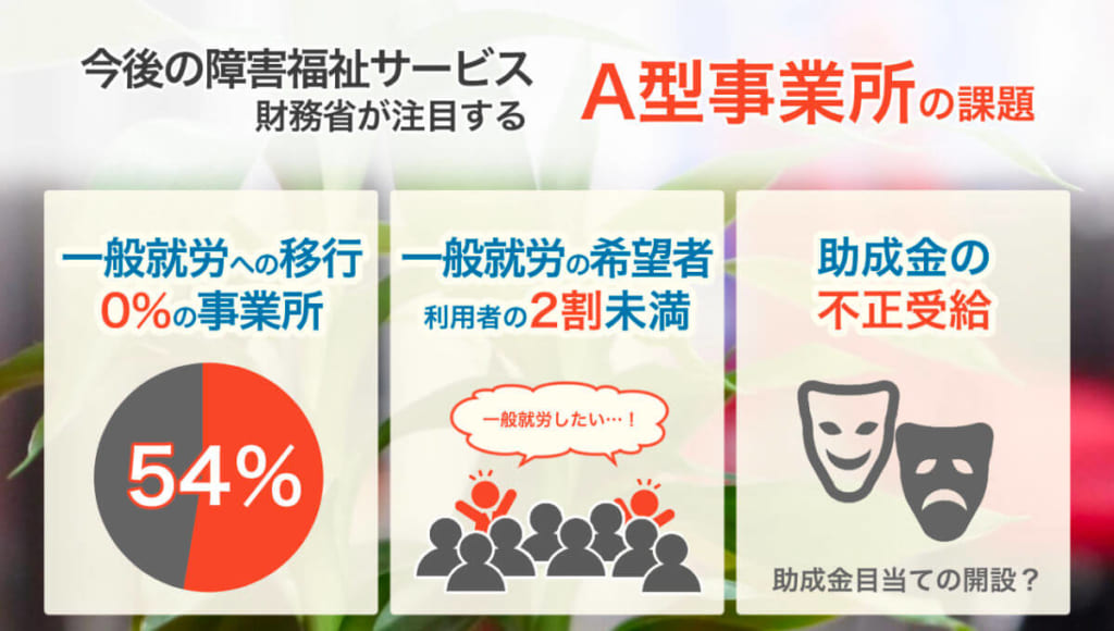 【中古】 労働統合型社会的企業の可能性 障害者就労における社会的包摂へのアプローチ/ミネルヴァ書房/米澤旦 排除型社会―後期近代における犯罪・雇用・差異 | ジョック
