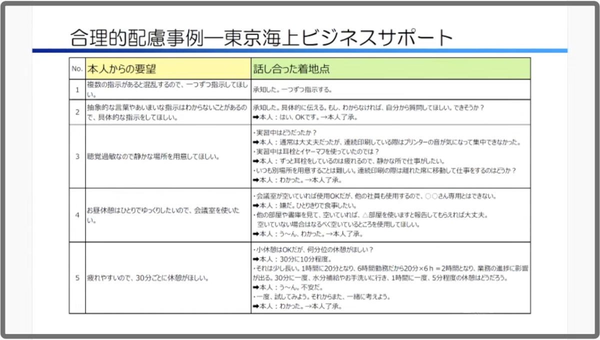 合理的配慮事例の一例を紹介するスライド。 本人から「複数の支持があると混乱するので、一つずつ指示してほしい」と要望があった場合に、話し合った着地点は「承知した。一つずつ指示する」となった。全部で5例を紹介。