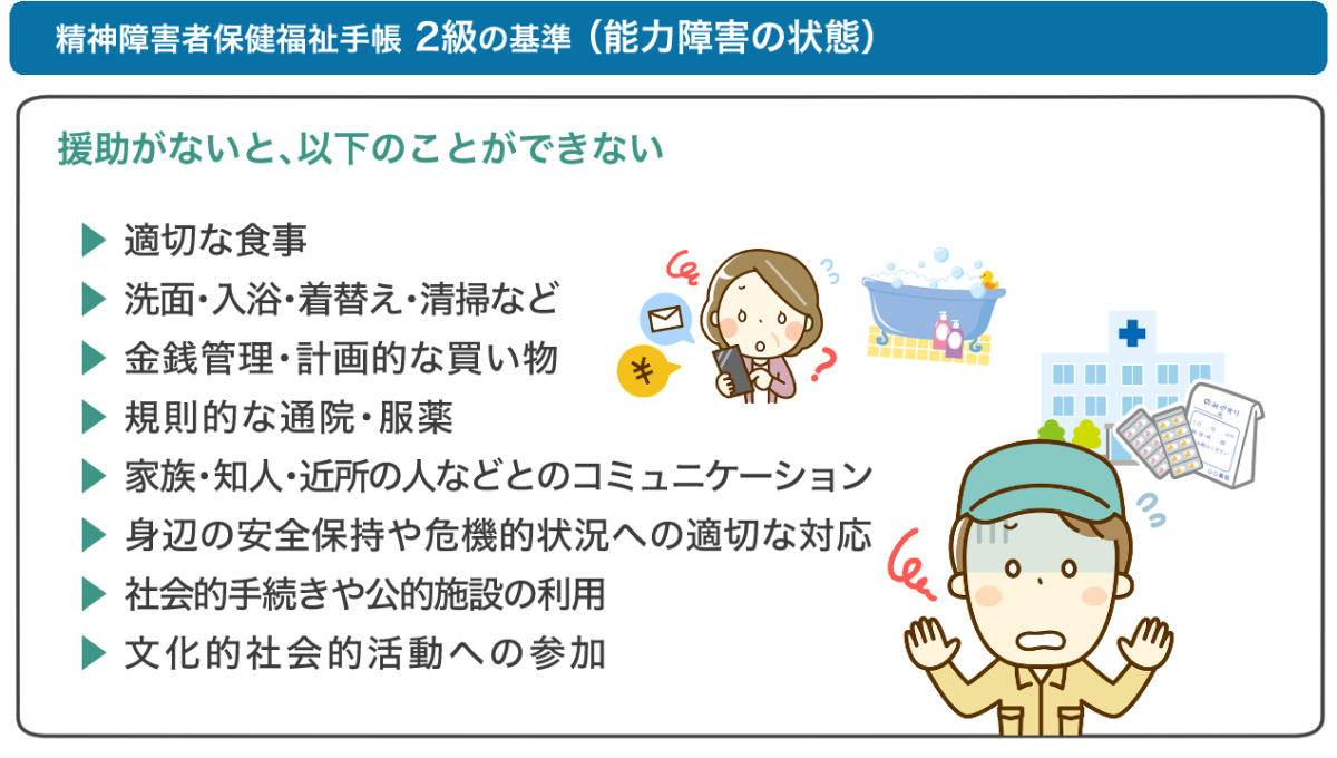 精神障害者手帳2級の基準（能力障害の状態）。日常生活に必要なことのほとんどで、他の人の助けや助言が必要であること。
