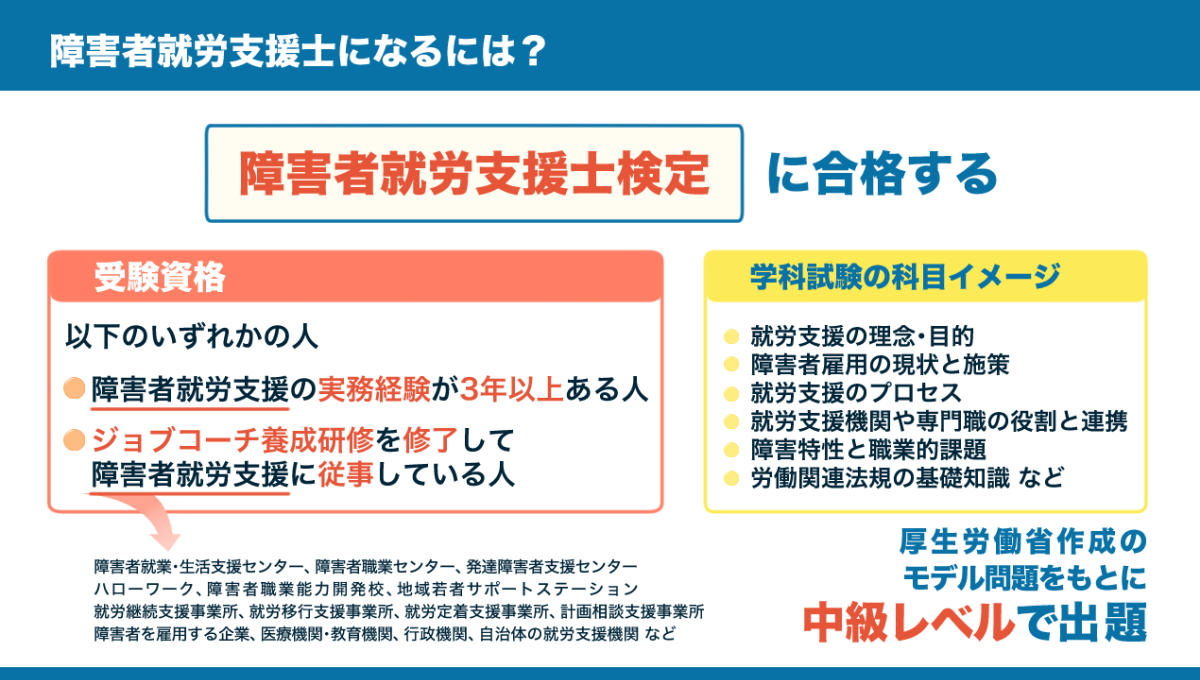 （図）【障害者就労支援士になるには？】 「障害者就労支援士検定」に合格する。 受験資格は、障害者就労支援の実務経験が3年以上ある人、またはジョブコーチ養成研修を修了して障害者就労支援に従事している人。 ※詳しくは、以下本文。
