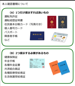 免許証やパスポート等は1つだけで本人確認が可能。写真がついていない場合は2つ提示する必要があります。