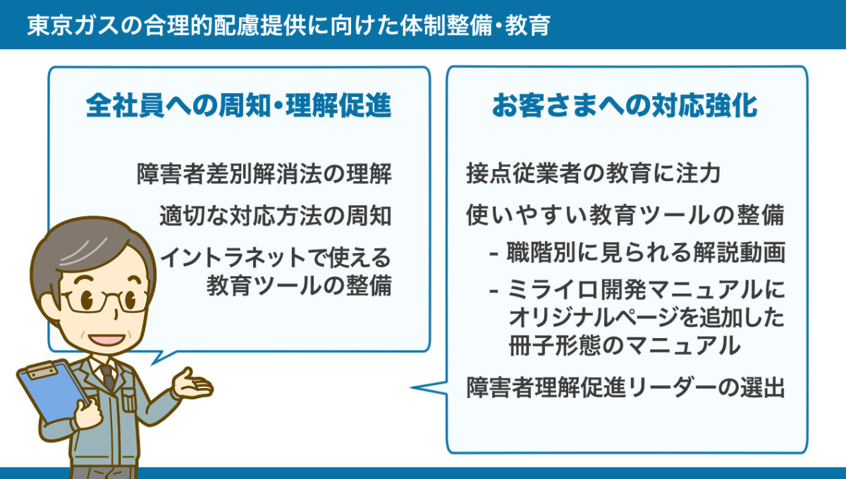 【東京ガスの合理的配慮提供に向けた体制整備・教育】 全社員への周知・理解促進 ・障害者差別解消法の理解 ・適切な対応方法の周知 ・イントラネットで使える教育ツールの整備 お客さまへの対応強化 ・接点従業者の教育に注力 ・使いやすい教育ツールの整備
