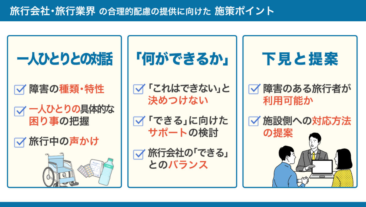 旅行会社・旅行業界の合理的配慮の提供に向けた施策ポイント ①一人ひとりとの対話 　・障害の種類・特性 　・一人ひとりの具体的な困り事の把握 　・旅行中の声かけ ②「何ができるか」 　・「これはできない」と決めつけない 　・「できる」に向けたサポートの検討 　・旅行会社の「できる」とのバランス ③下見と提案 　・障害のある旅行者が利用可能か