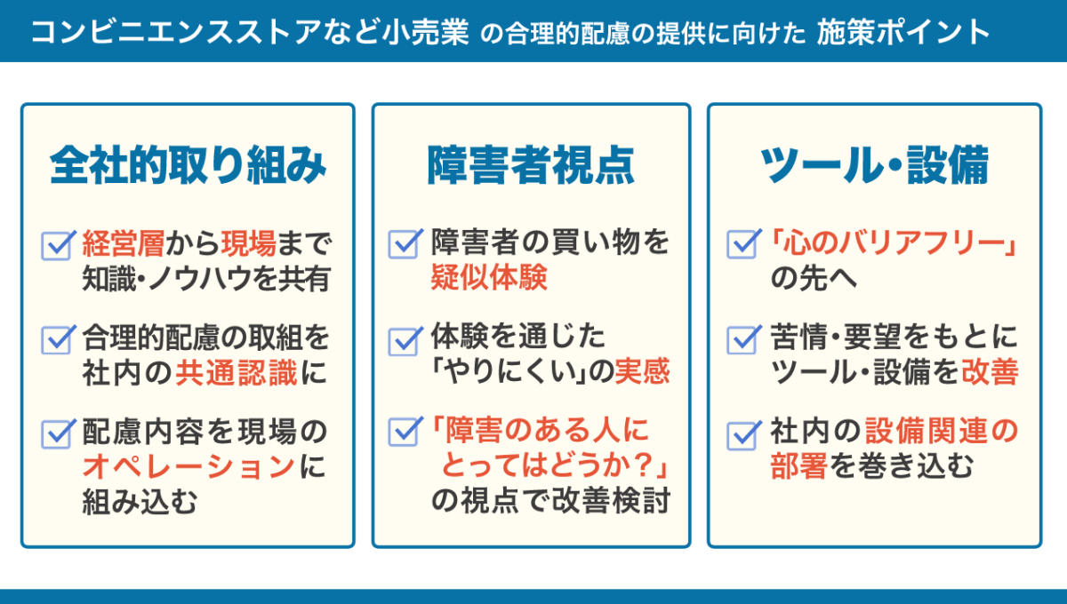 【コンビニエンスストアなど小売業の業利敵配慮に向けた施策ポイント】 ①全社的取り組み ・経営層から現場まで、知識・ノウハウを共有 ・合理的配慮の取り組みを社内の共通認識に ・配慮内容を現場のオペレーションに組み込む ②障害者視点 ・障害者の買い物を疑似体験 ・体験を通じた「やりにくい」の実感 ・「障害のある人にとってはどうか？」の視点で改善検討