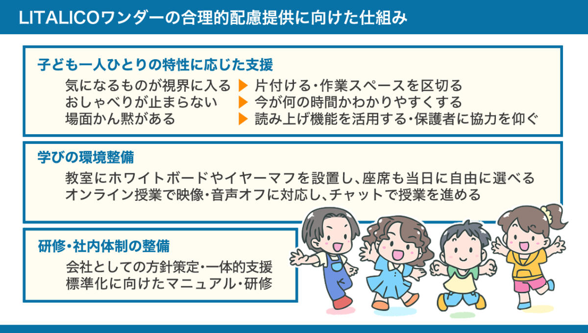 LITALICOワンダーの合理的配慮提供に向けた仕組み ●子ども一人ひとりの特性に応じた支援 ●学びの環境整備 ●研修・社内体制の整備