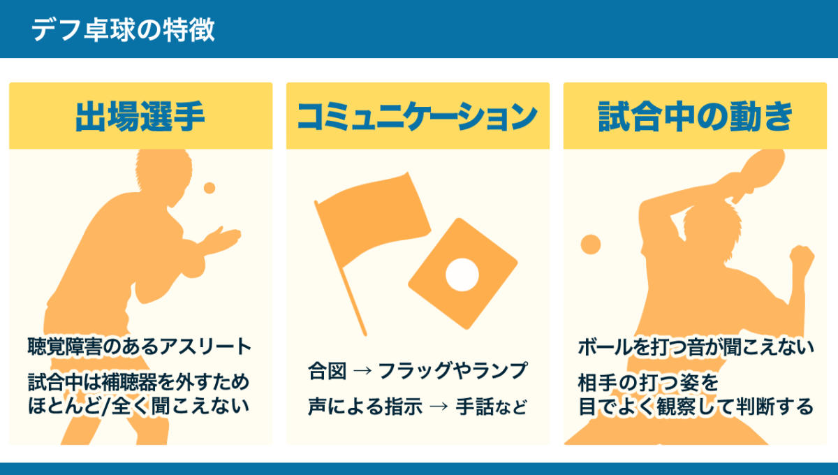 デフ卓球の特徴をまとめた図。詳細は以下本文。