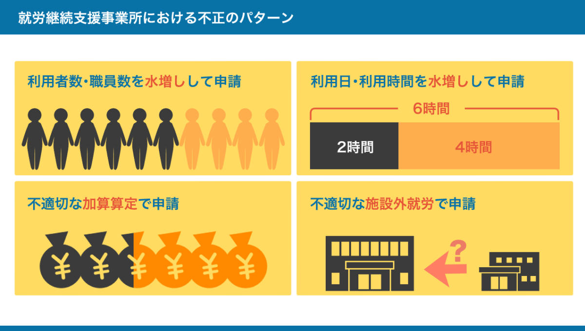 就労継続支援事業所における不正のパターンの例 詳細は、以下本文