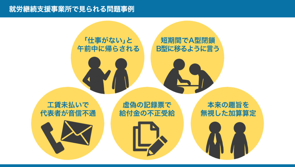 就労継続支援事業所で見られる問題事例の図解 詳細は、以下本文