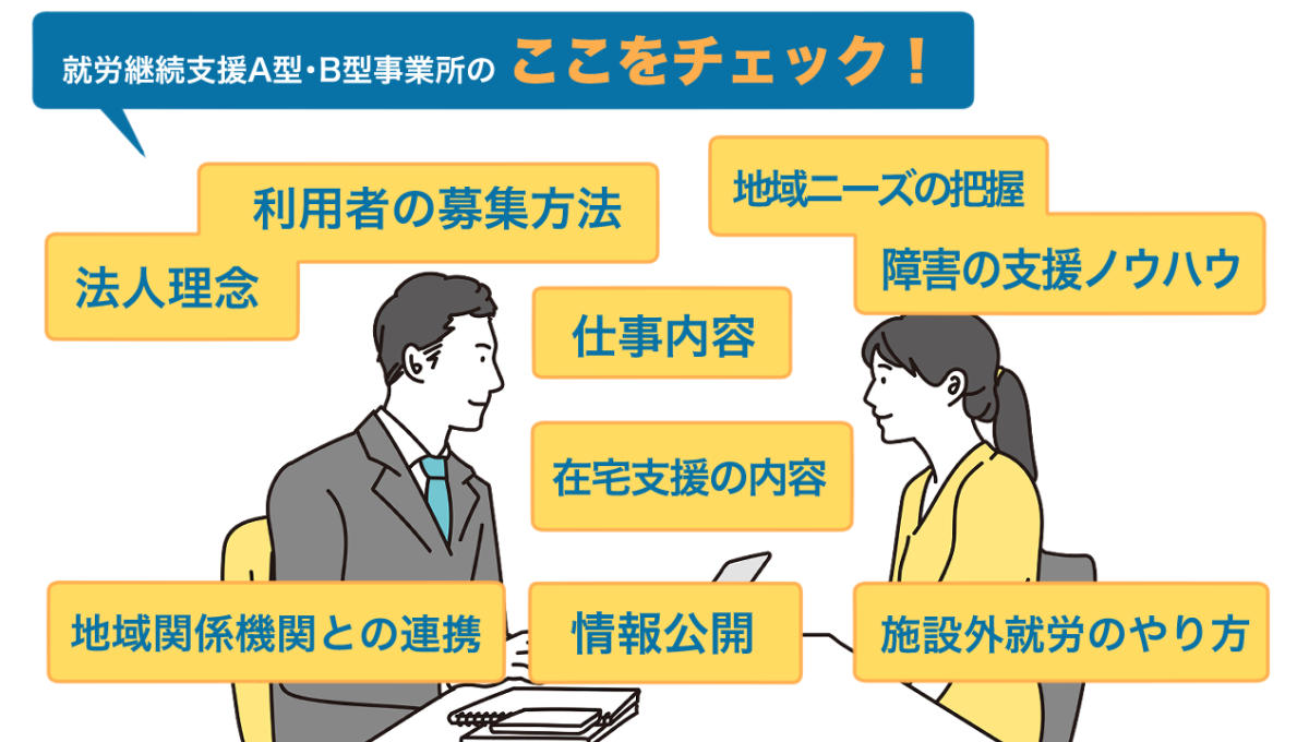 就労継続支援A型・B型事業所のチェックポイントの図解 詳細は、以下本文