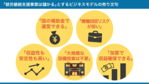 「就労継続支援事業は儲かる」とするビジネスモデルの売り文句の例の図解 詳細は、以下本文