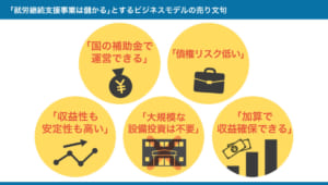 「就労継続支援事業は儲かる」とするビジネスモデルの売り文句の例の図解 詳細は、以下本文