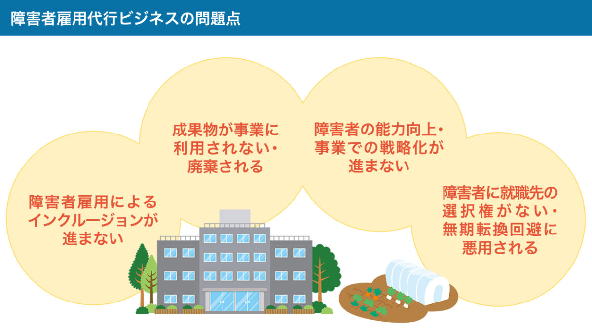 障害者雇用ビジネスの問題点の図。詳細は、以下本文。