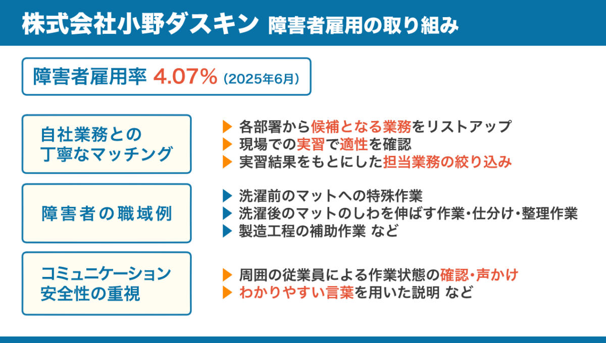 株式会社小野ダスキンにおける障害者雇用の取り組みをまとめた図。詳細は、以下本文。