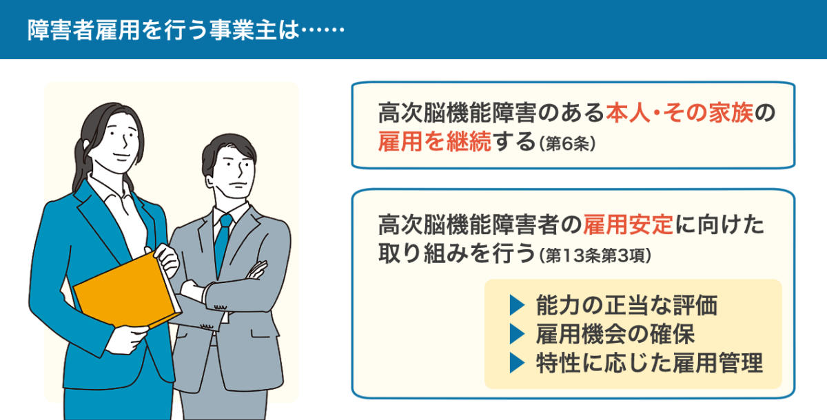 障害者雇用を行う事業主を対象とする規定に関する図。詳しくは、以下本文。