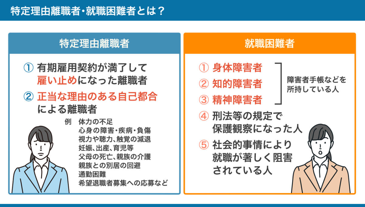 特定理由離職者・就職困難者のまとめ図。詳しくは、以下本文。
