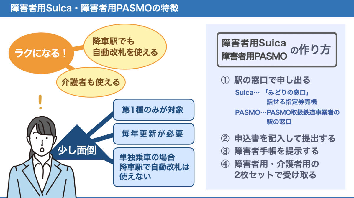 障害者用Suica、障害者用PASMOの特徴と作り方についてまとめた図。詳細は、以下本文。