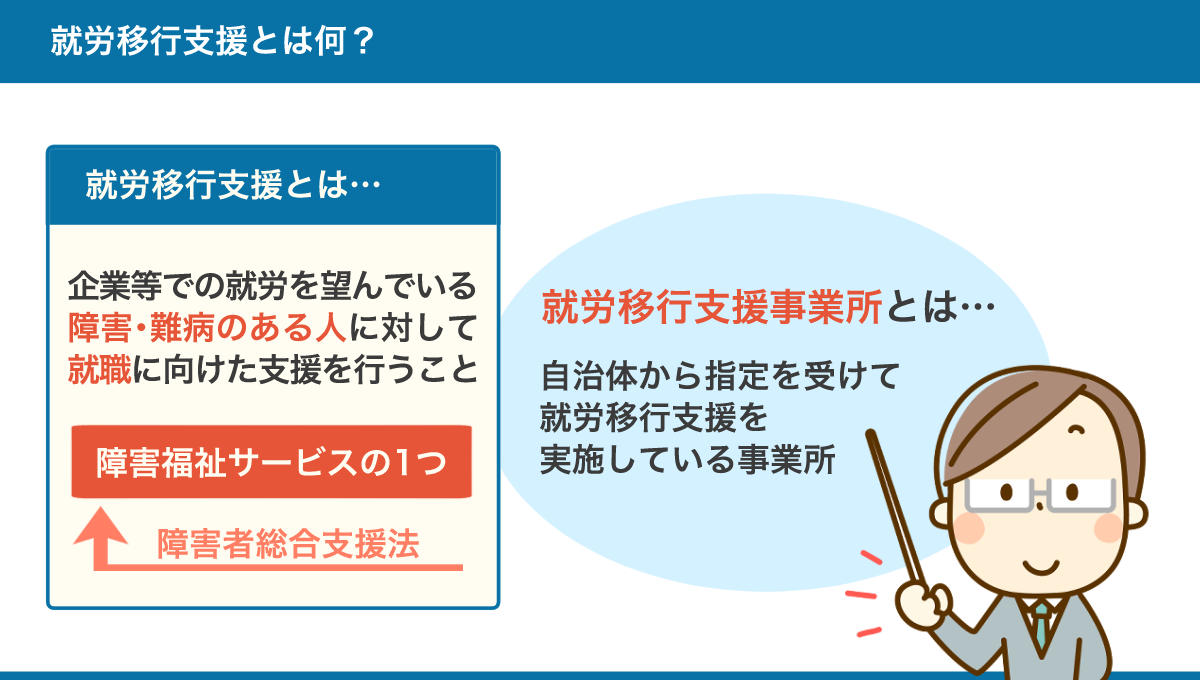 就労移行支援とは何か、就労移行支援事業所とは何かのまとめ図。詳しくは、以下本文。