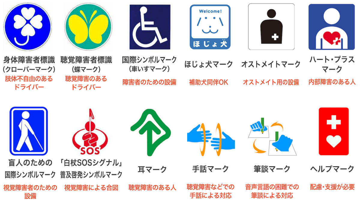 本コラムでとりあげる障害者マークの画像・名称・意味の一覧図。詳しくは、以下本文。