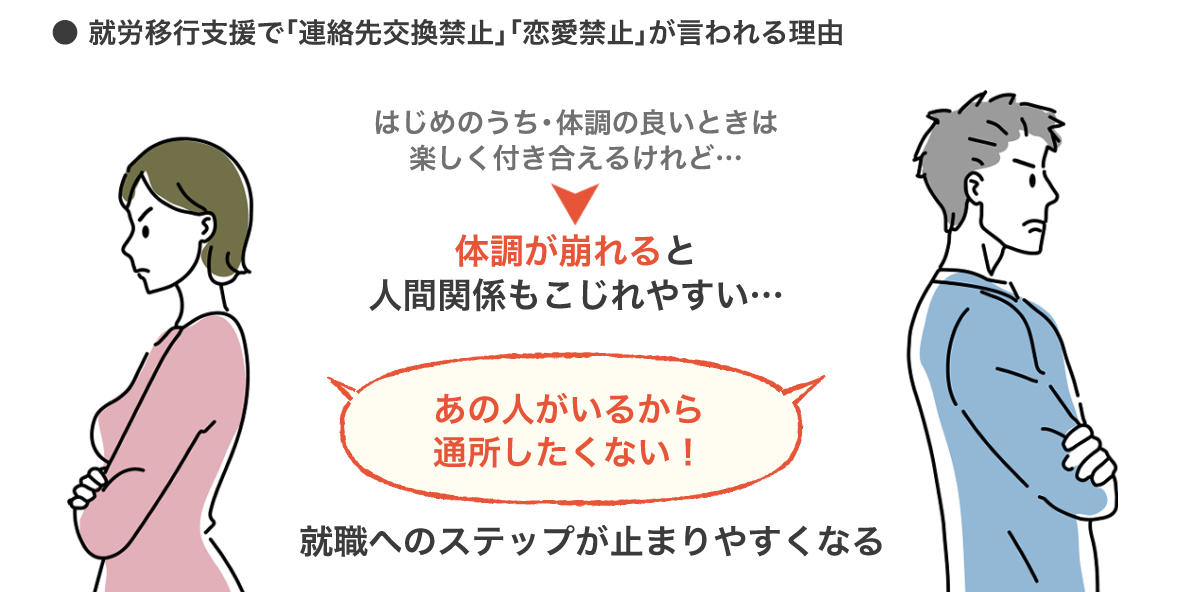 就労移行支援で「連絡先交換禁止」「恋愛禁止」のルールがある理由nのまとめ図。詳しくは、以下本文。
