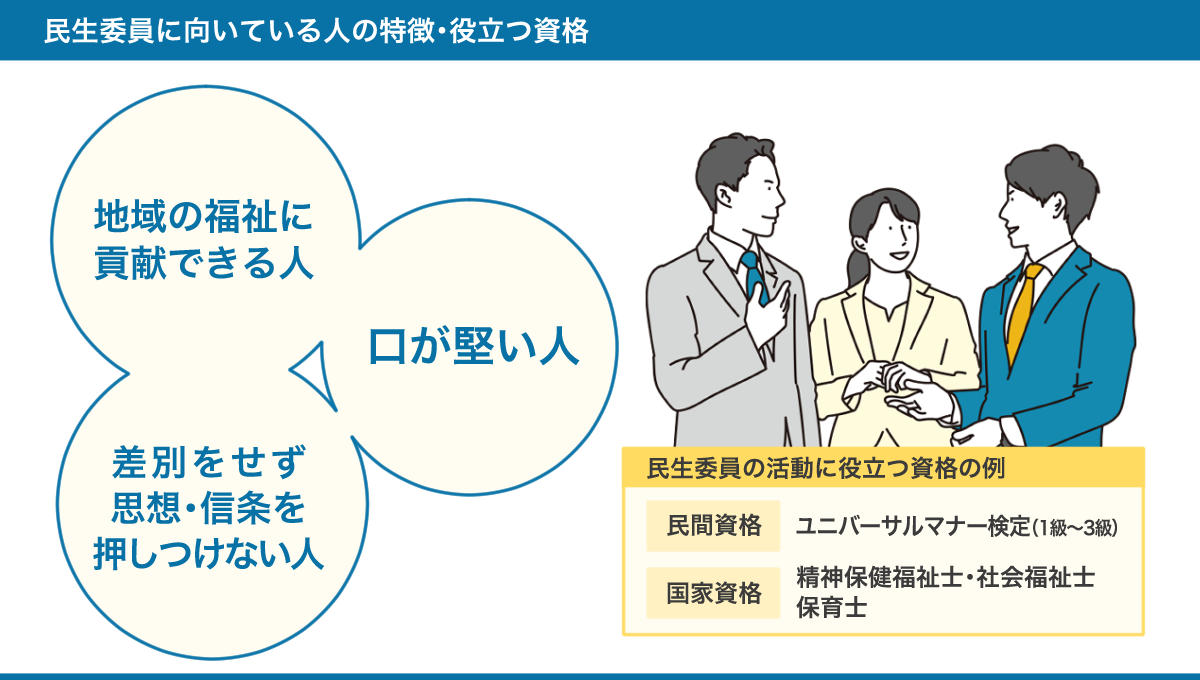 民生委員に向いている人の特徴・役立つ資格のまとめ図。詳しくは、以下本文。