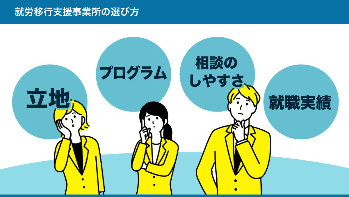 就労移行支援事業所の選び方のまとめ図。詳しくは、以下本文。