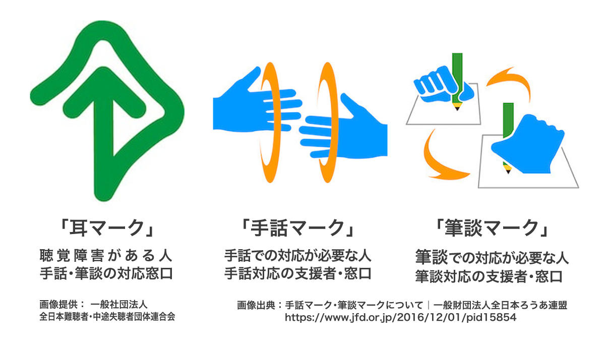 耳マーク、手話マーク、筆談マークの画像と説明の図。詳しくは、以下本文。