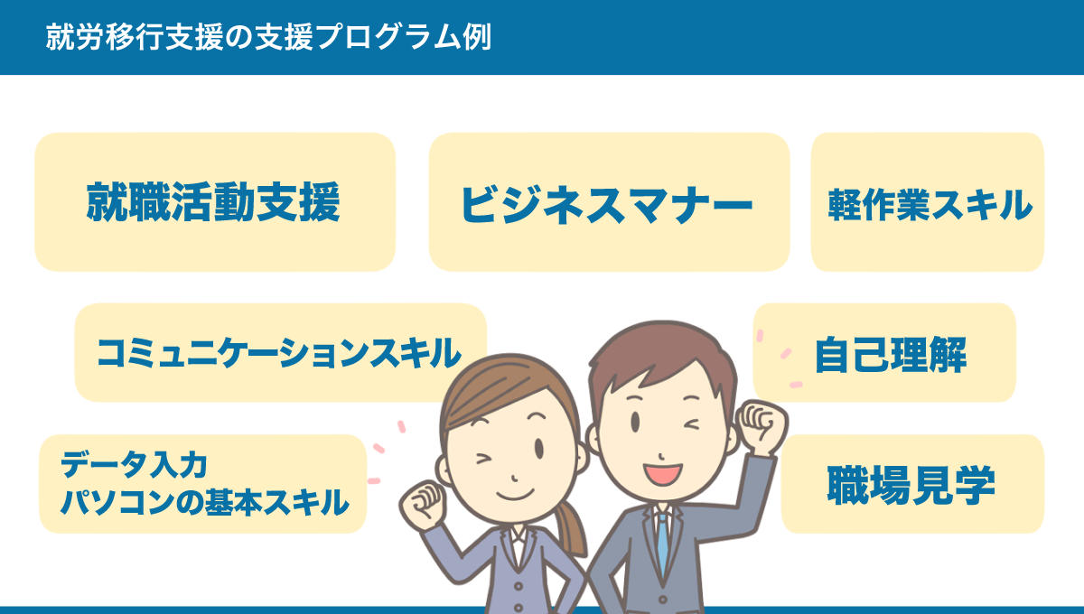 就労移行支援の支援プログラム例のまとめ図。詳しくは、以下本文。