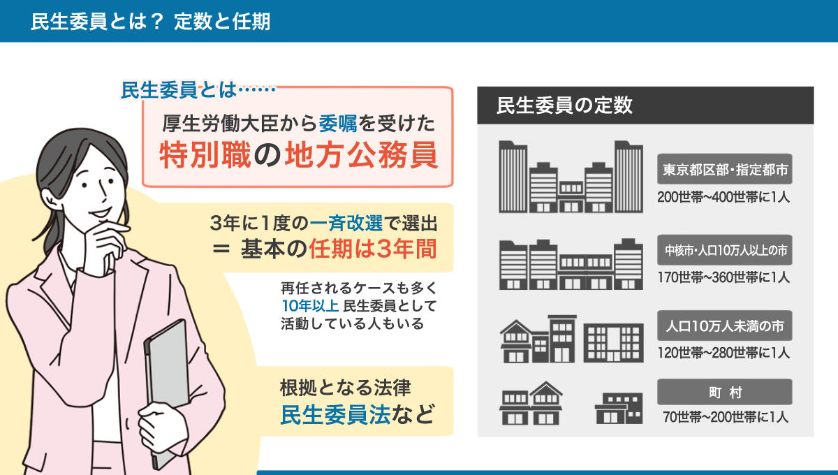 民生委員の定数と任期のまとめ図。詳しくは、以下本文。