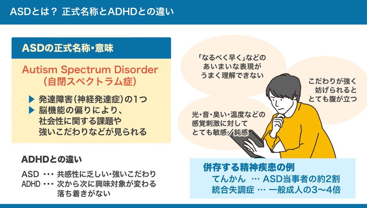 ASDの正式名称や意味、ADHDとの違いなどのまとめ図。詳しくは、以下本文。