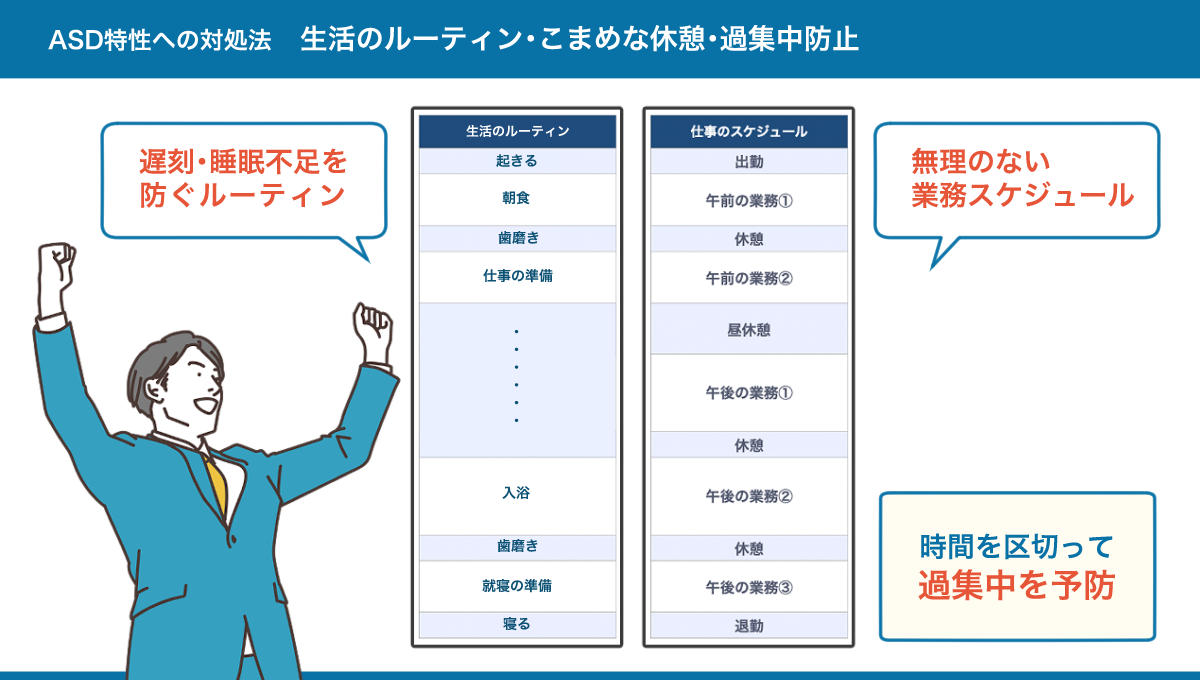 生活のルーティン・こまめな休憩により過集中を防止する例のまとめ図。詳細は、以下本文。