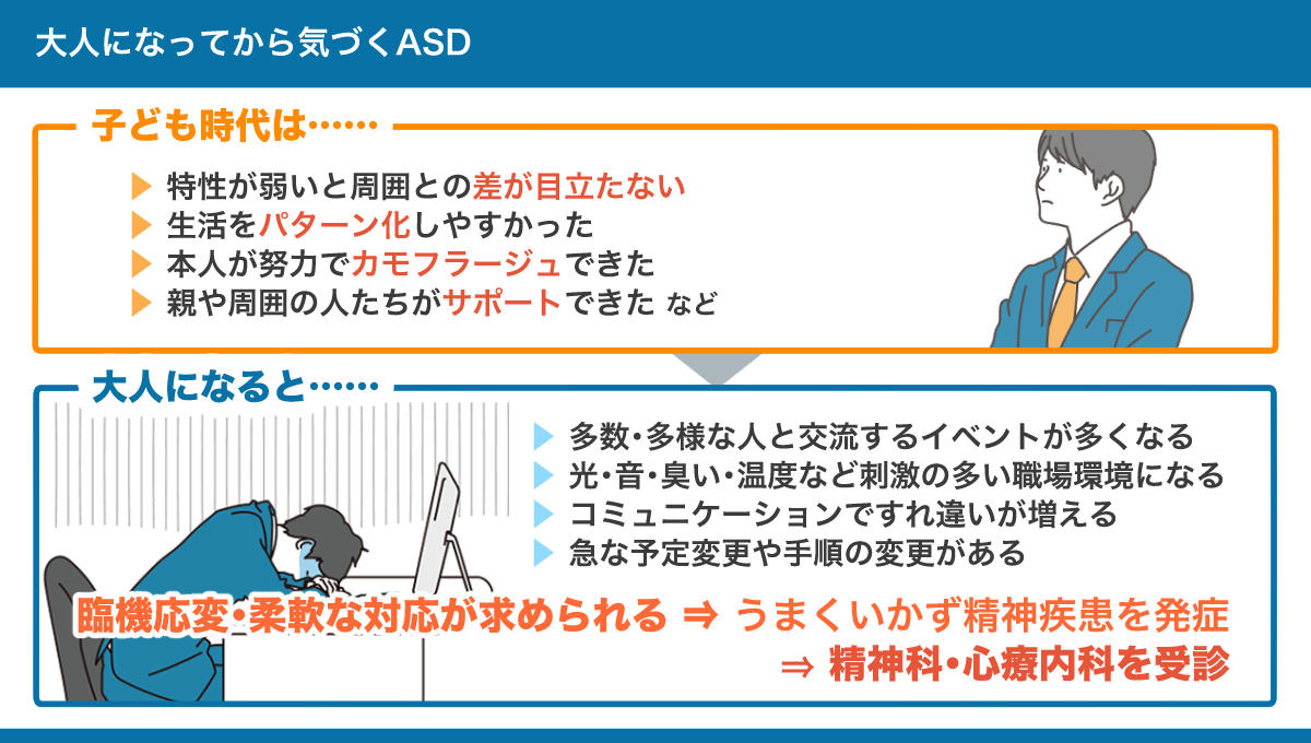 大人になってからASDに気づく要因などのまとめ図。詳しくは、以下本文。