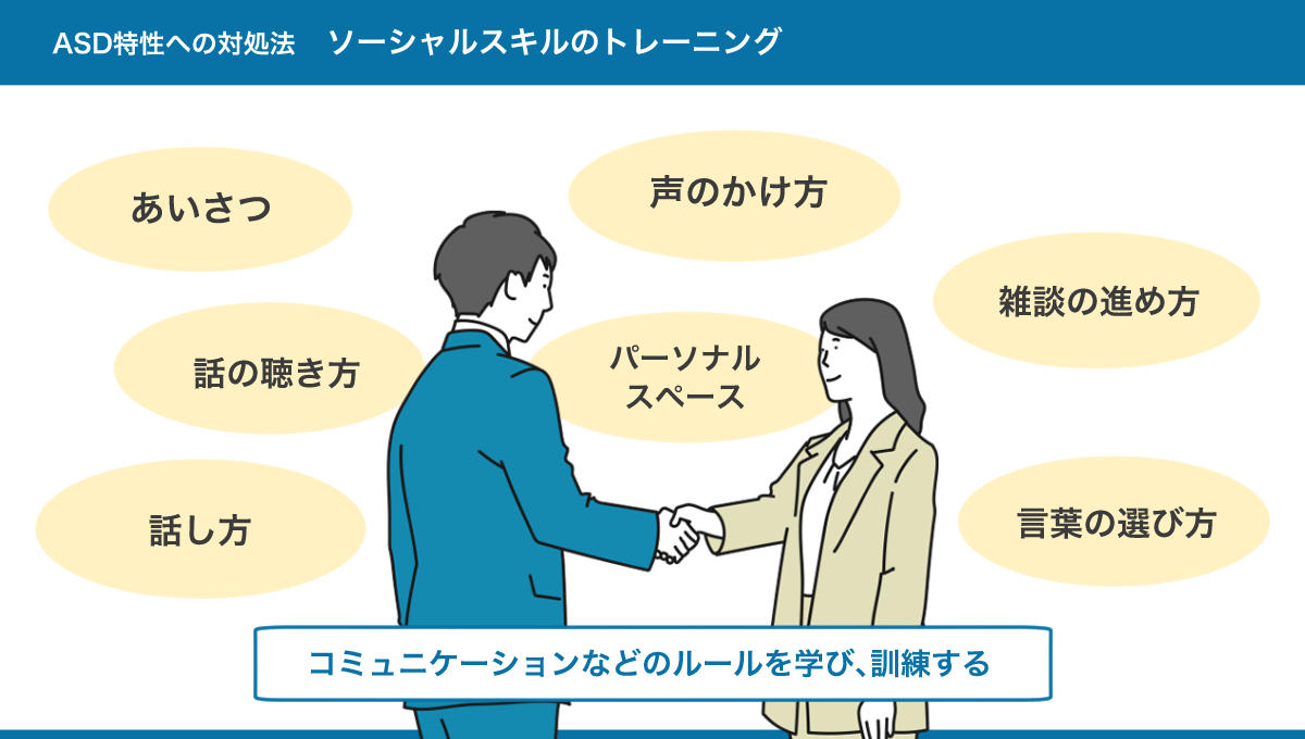 ソーシャルスキルトレーニングのまとめ図。詳細は、以下本文。