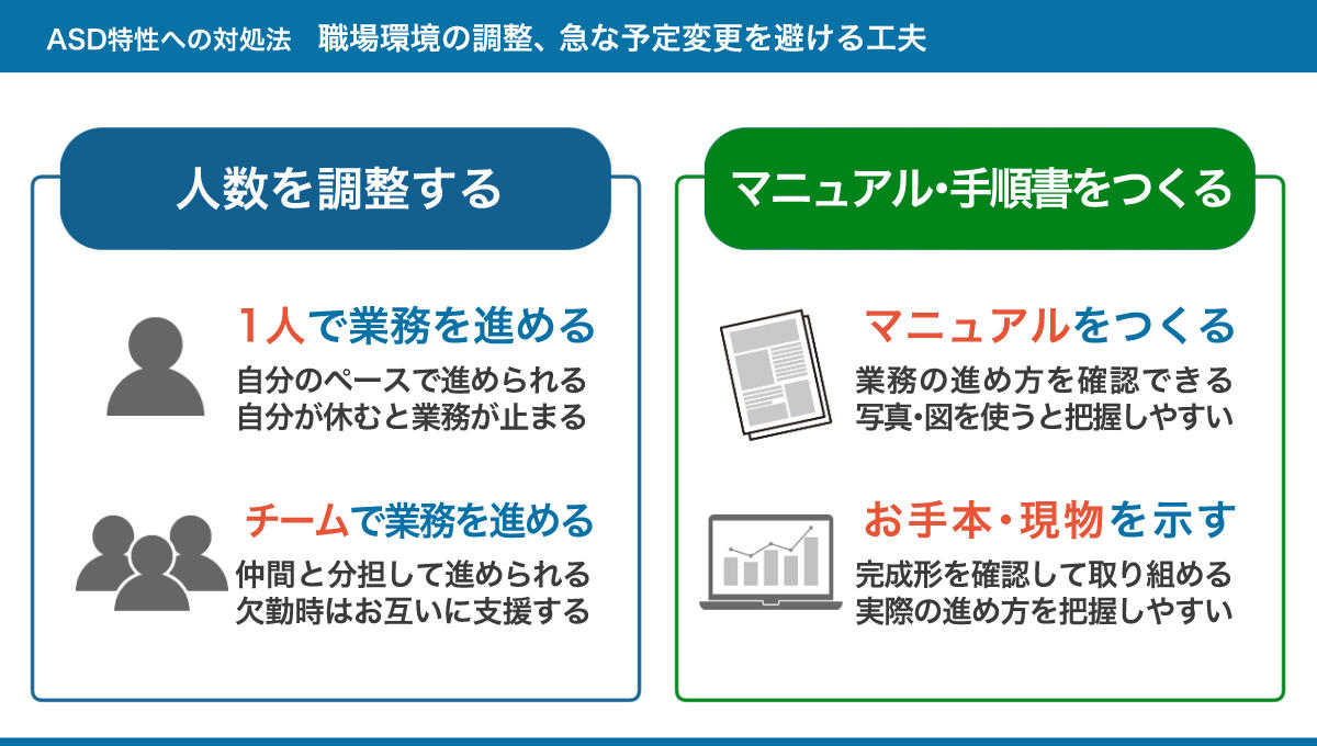 ASD特性者への職場環境の調整や急な予定変更を避けるための工夫のまとめ図。詳細は、以下本文。
