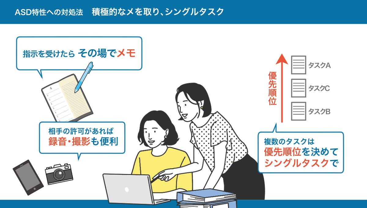 積極的なメモ取・シングルタスクのまとめ図。詳細は、以下本文。
