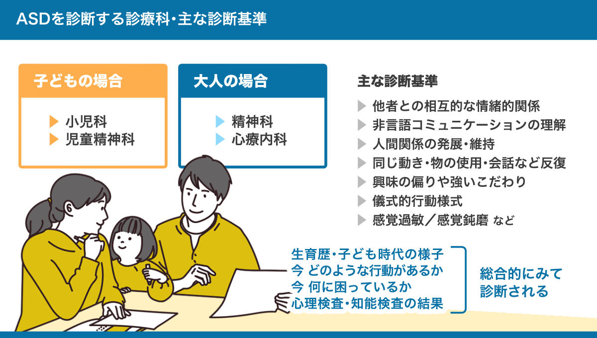 ASDを診断する診療科と主な診断基準のまとめ図。詳しくは、以下本文。