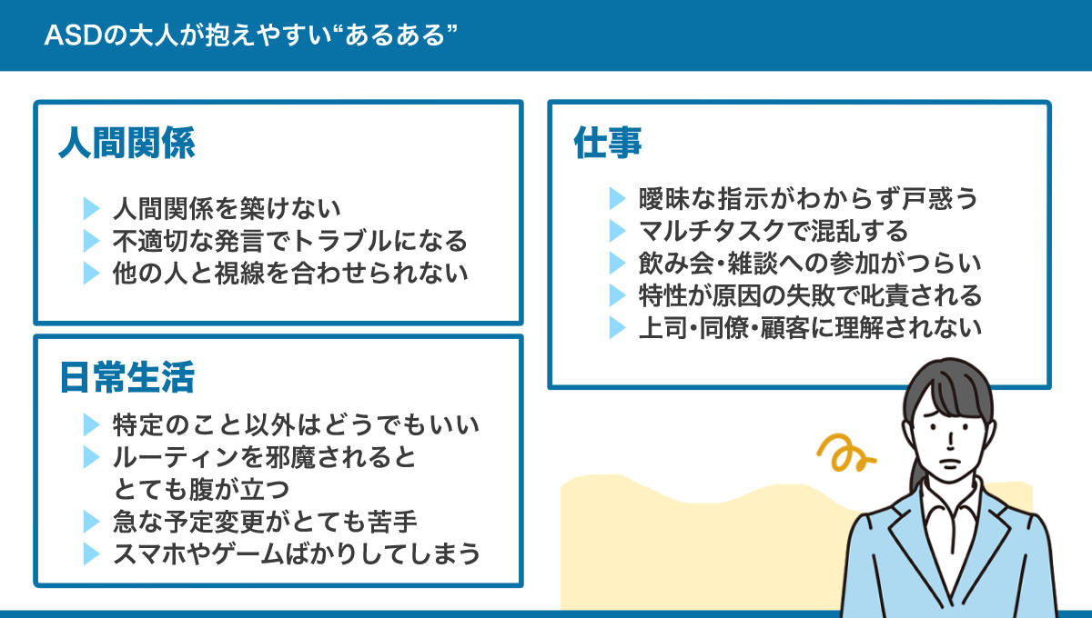 ASDの大人が抱えやすい困りごとのまとめ図。詳細は、以下本文。