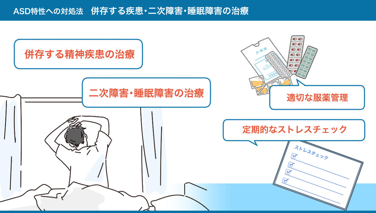 ASDに併存する疾患・二次障害・睡眠障害の治療の必要性に関するまとめ図。詳細は、以下本文。