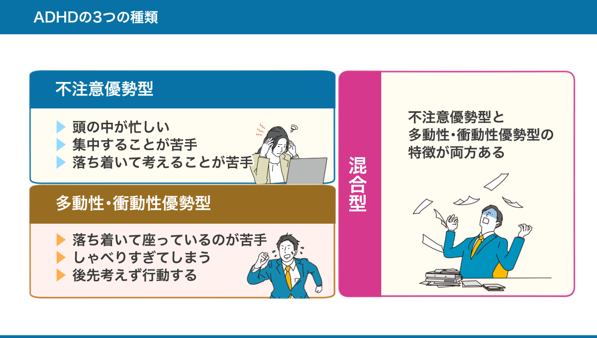 ADHDの3つの種類「不注意優勢型」「多動性・衝動性優勢型」「混合型」のまとめ図。詳しくは、以下本文。