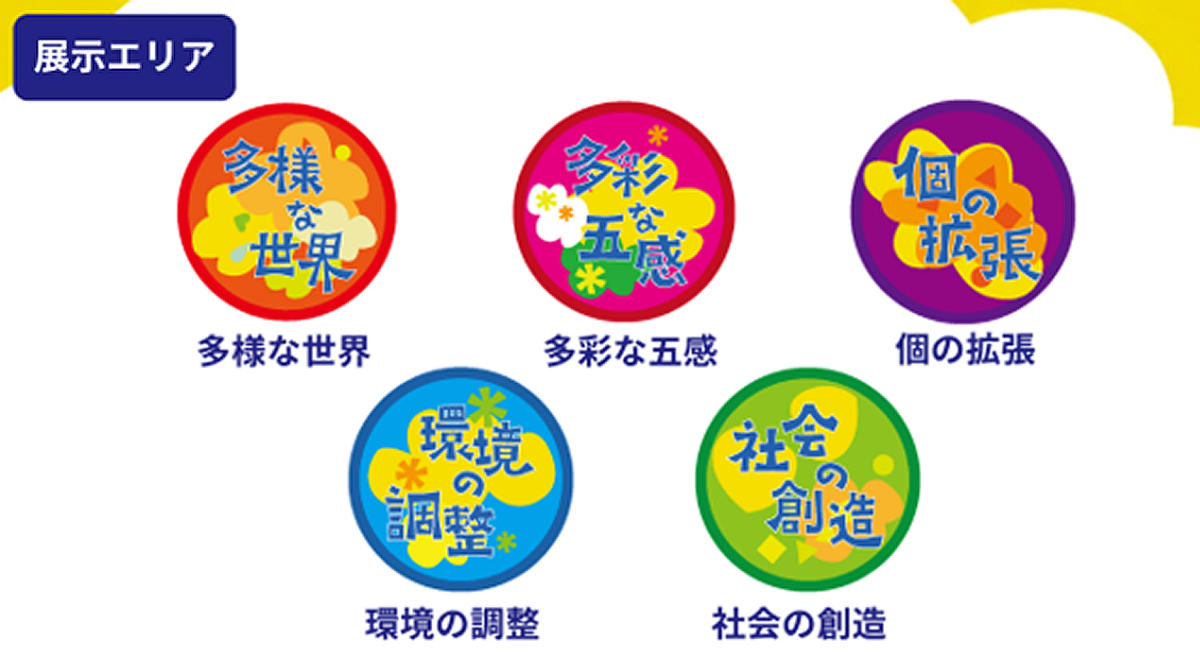 「みんなの脳世界」5つのエリアのロゴ